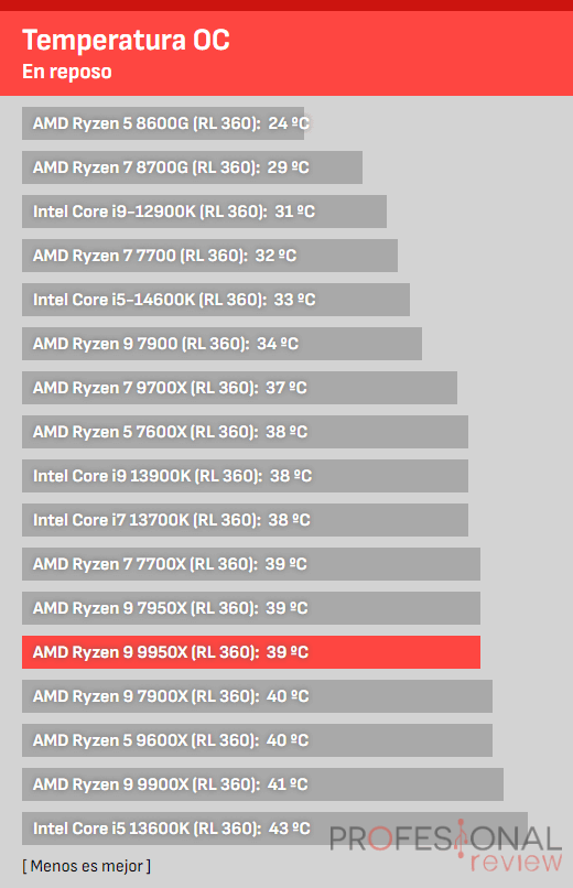 Ryzen 9 9950X versus i9-14900K