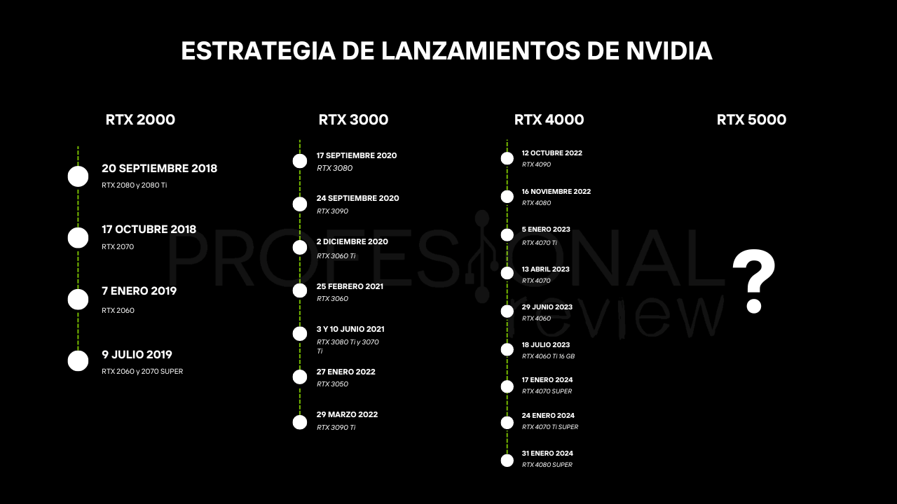 lançar rtx 5080