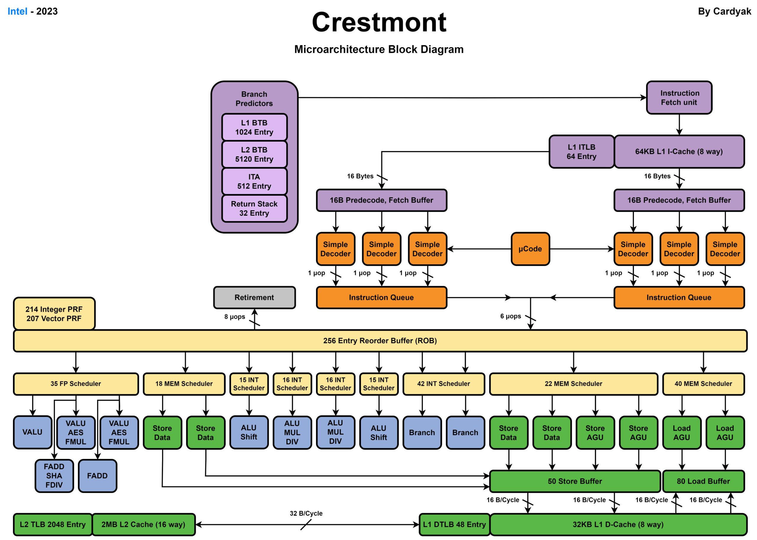 Crestmont