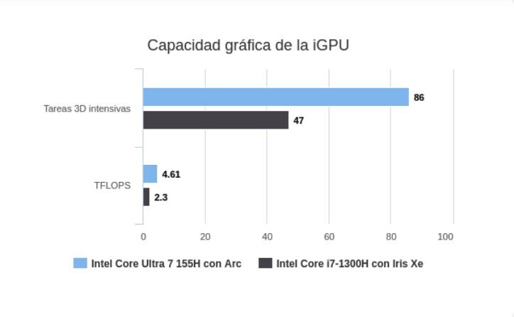 GPU