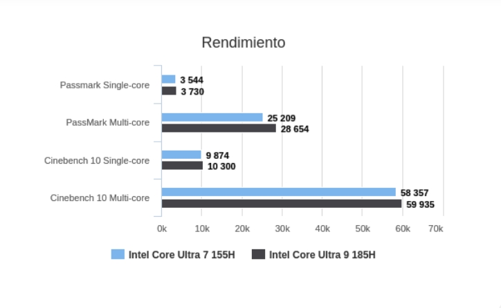 single-multi-core 4