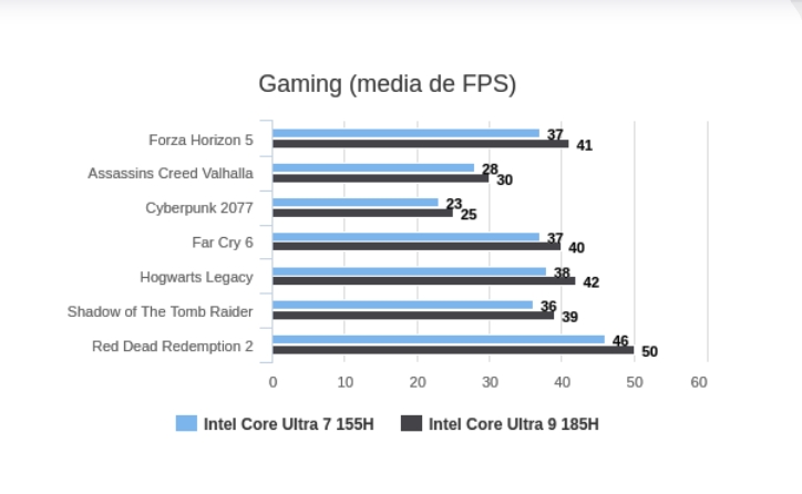 jogos de vídeo