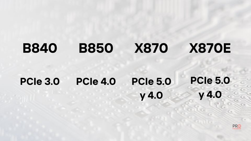 x870e versus x870 versus b850