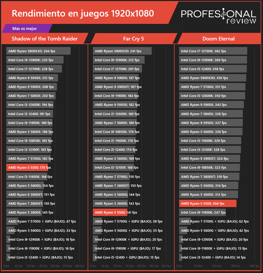 jogos amd ryzen 5 5500