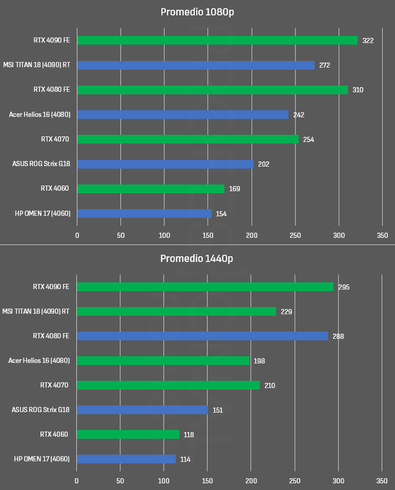 laptop para jogos vs desktop fps