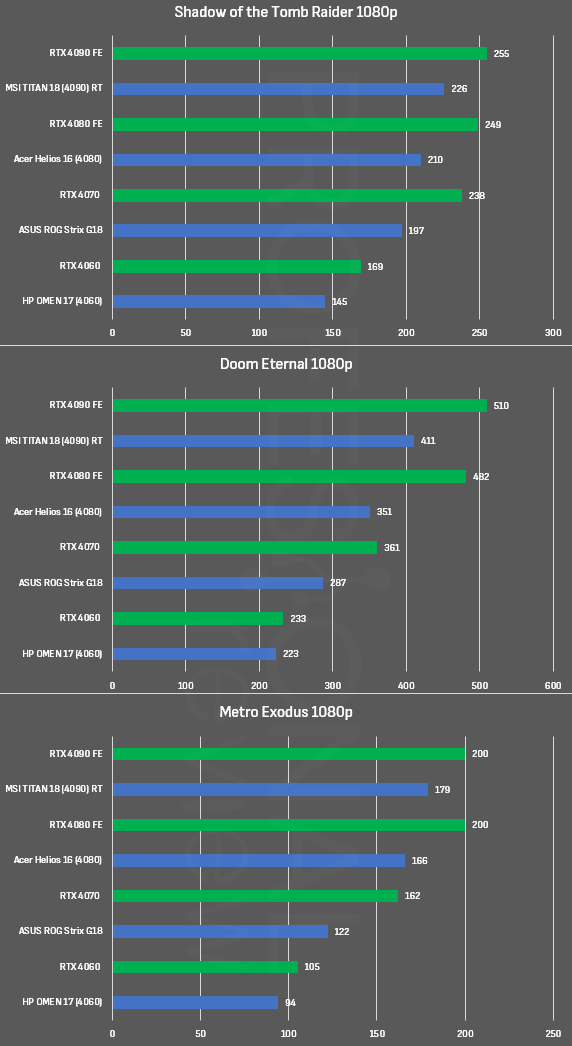 laptop para jogos vs PC desktop