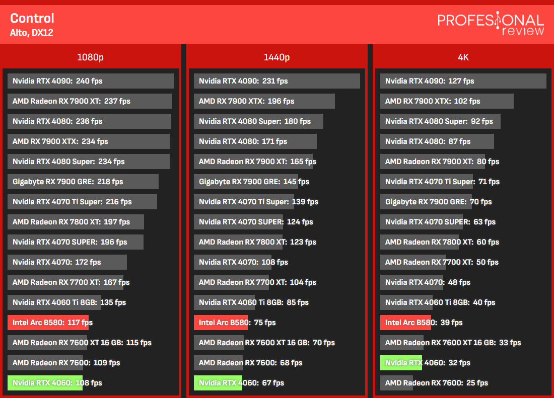 B580 versus RTX 4060