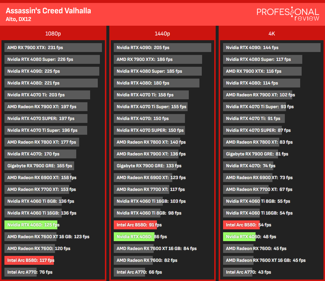 B580 versus RTX 4060