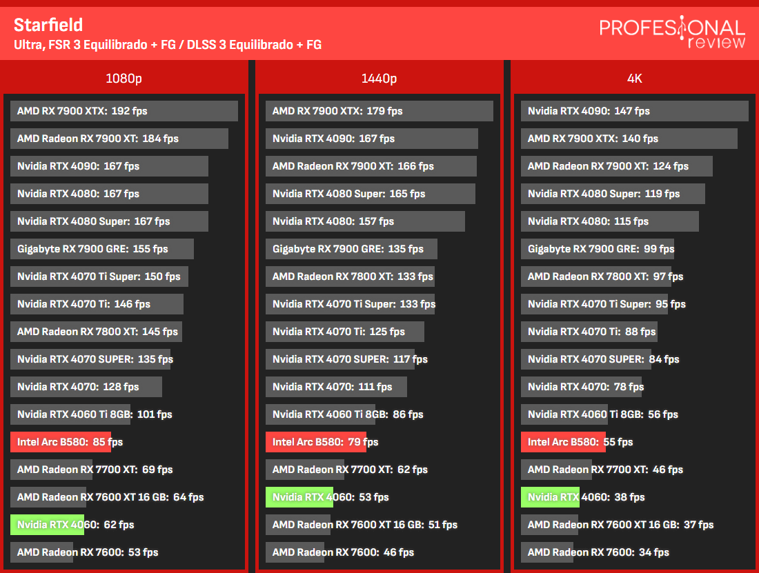 B580 versus RTX 4060