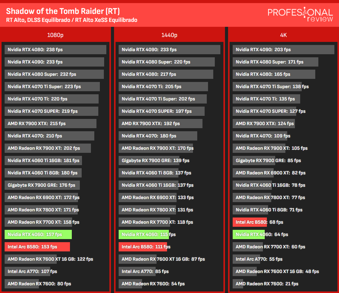 Traçado de raio B580 vs RTX 4060