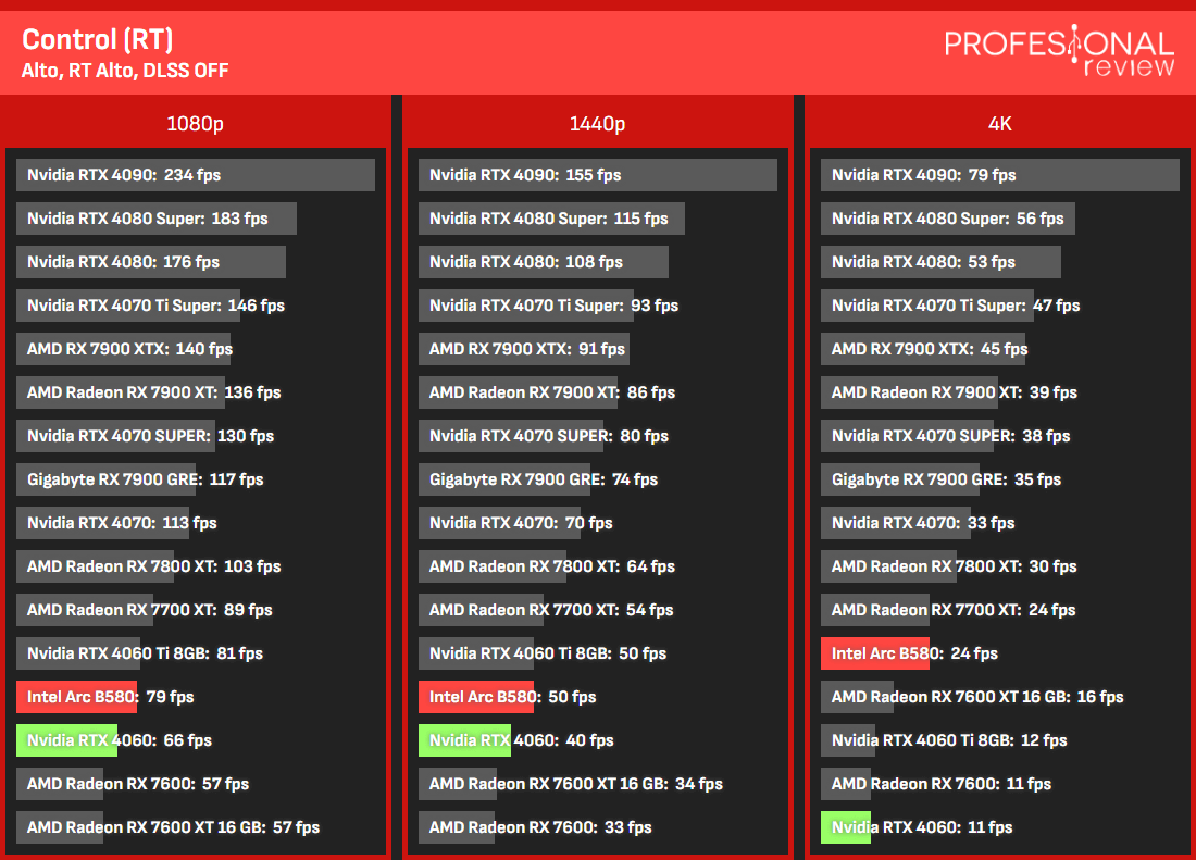 Traçado de raio B580 vs RTX 4060