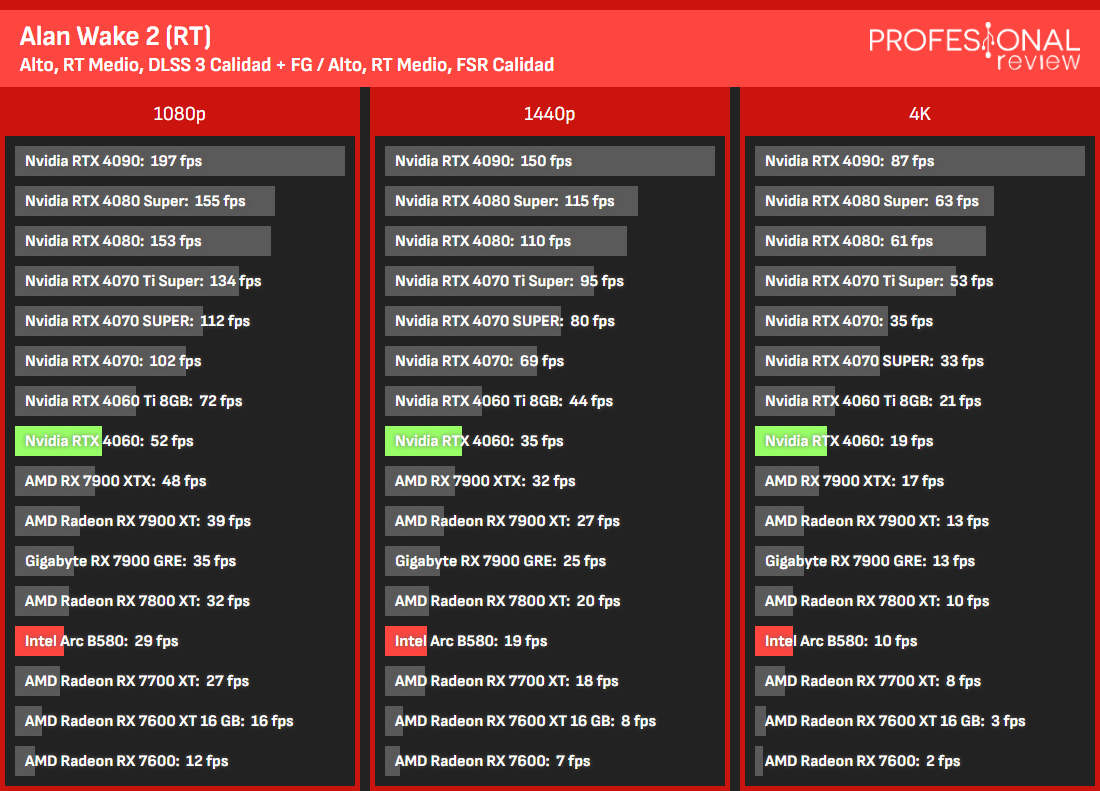 Traçado de raio B580 vs RTX 4060