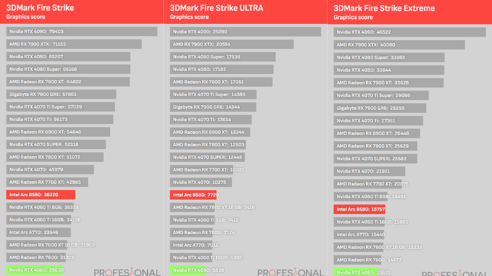 B580 versus RTX 4060