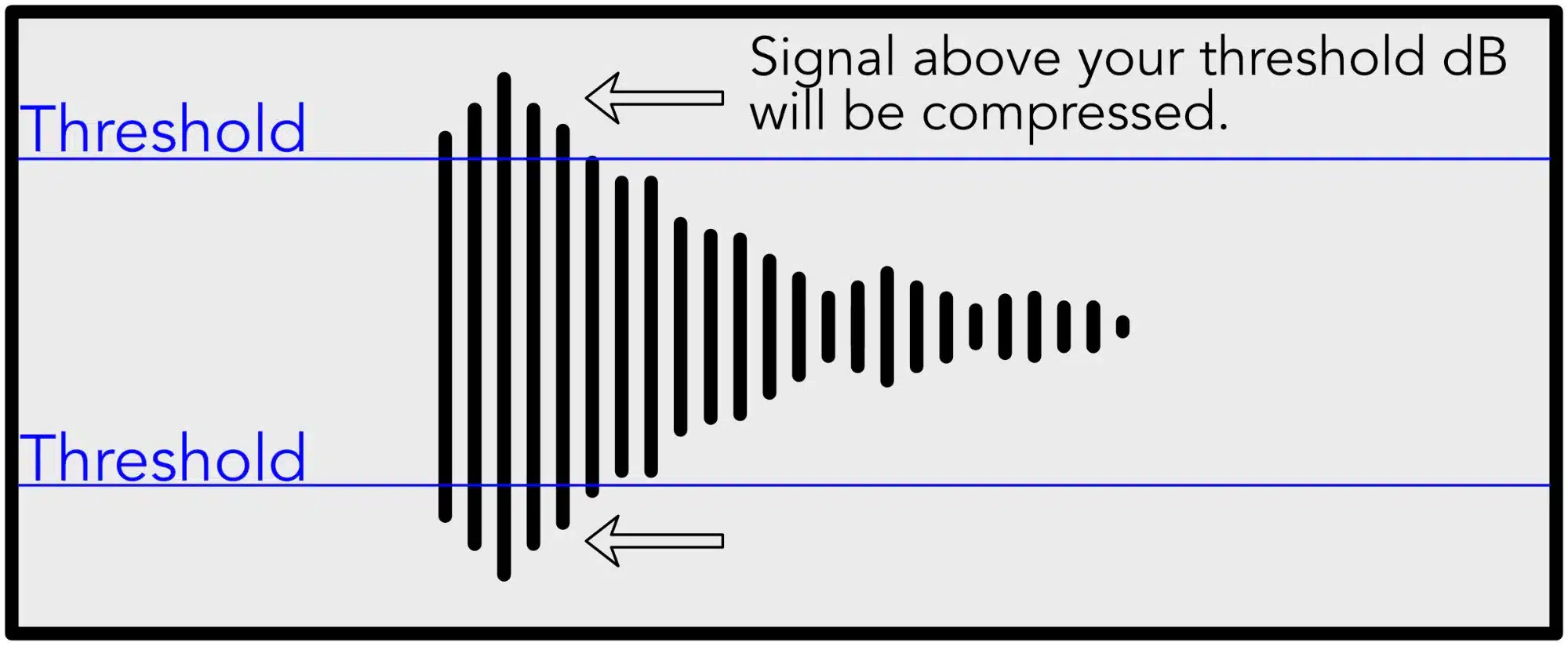 compressão de áudio