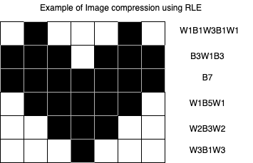 compressão de imagem