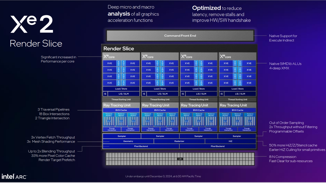 Intel Xe2